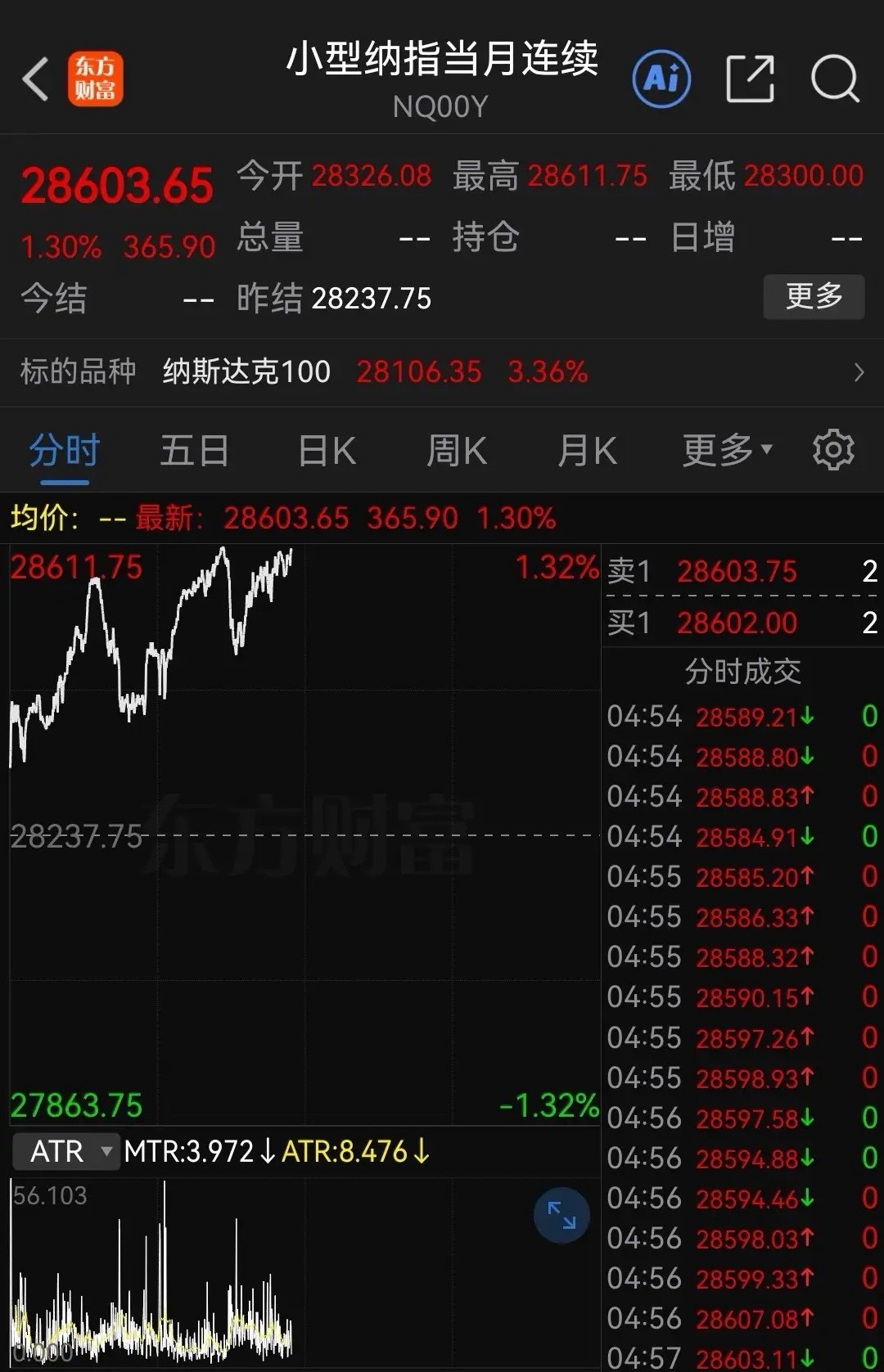 利好！利好！大利好美股！纳指期货又涨超1%，算力硬件继续盘前继续狂欢，美科技这次