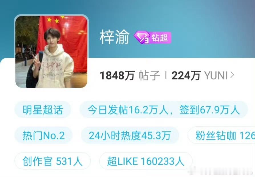 梓渝超话超like破16万了梓渝超like已破16w 梓渝超话超LIKE突破16