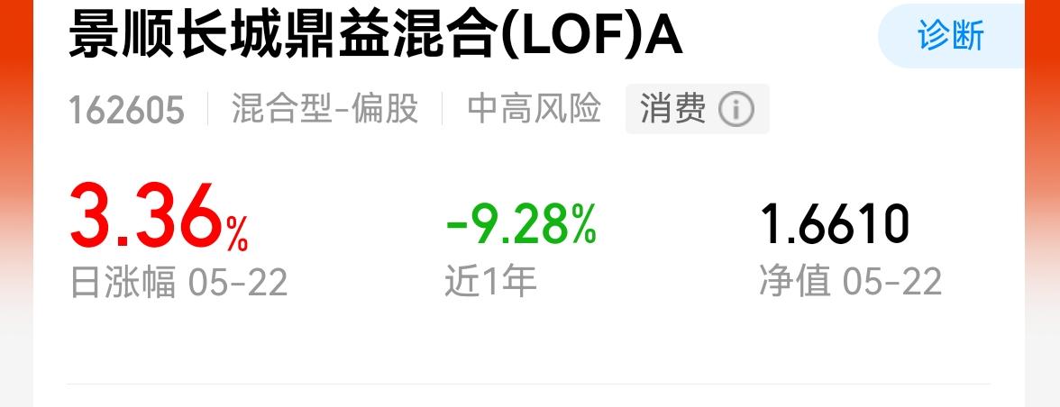 这个基金应该是风格切换了，持仓的涨跌与盘后收益有很大的区别，这样的行情确实扛不住