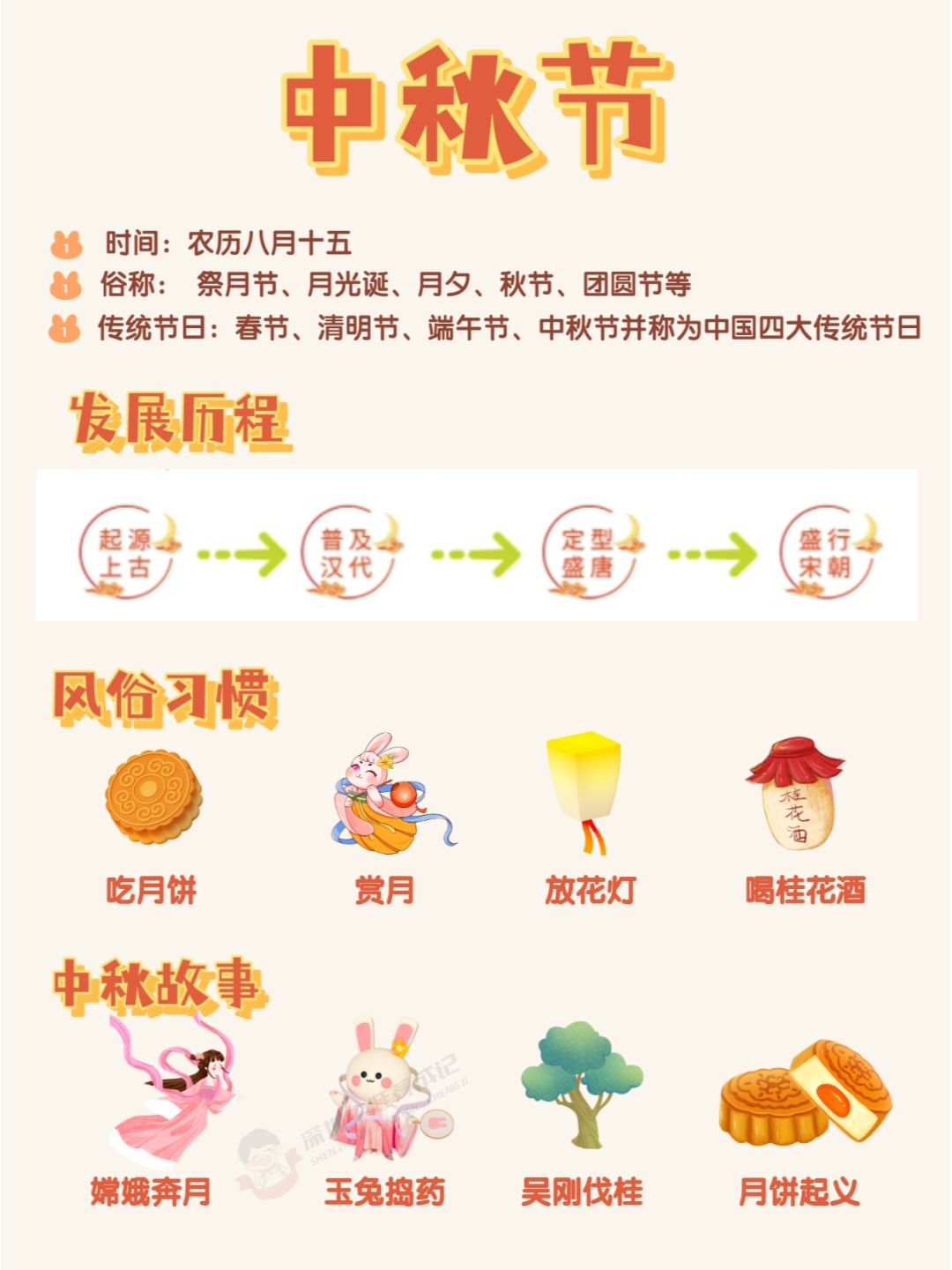 中秋节科普✨赏月时给孩子讲讲这些故事