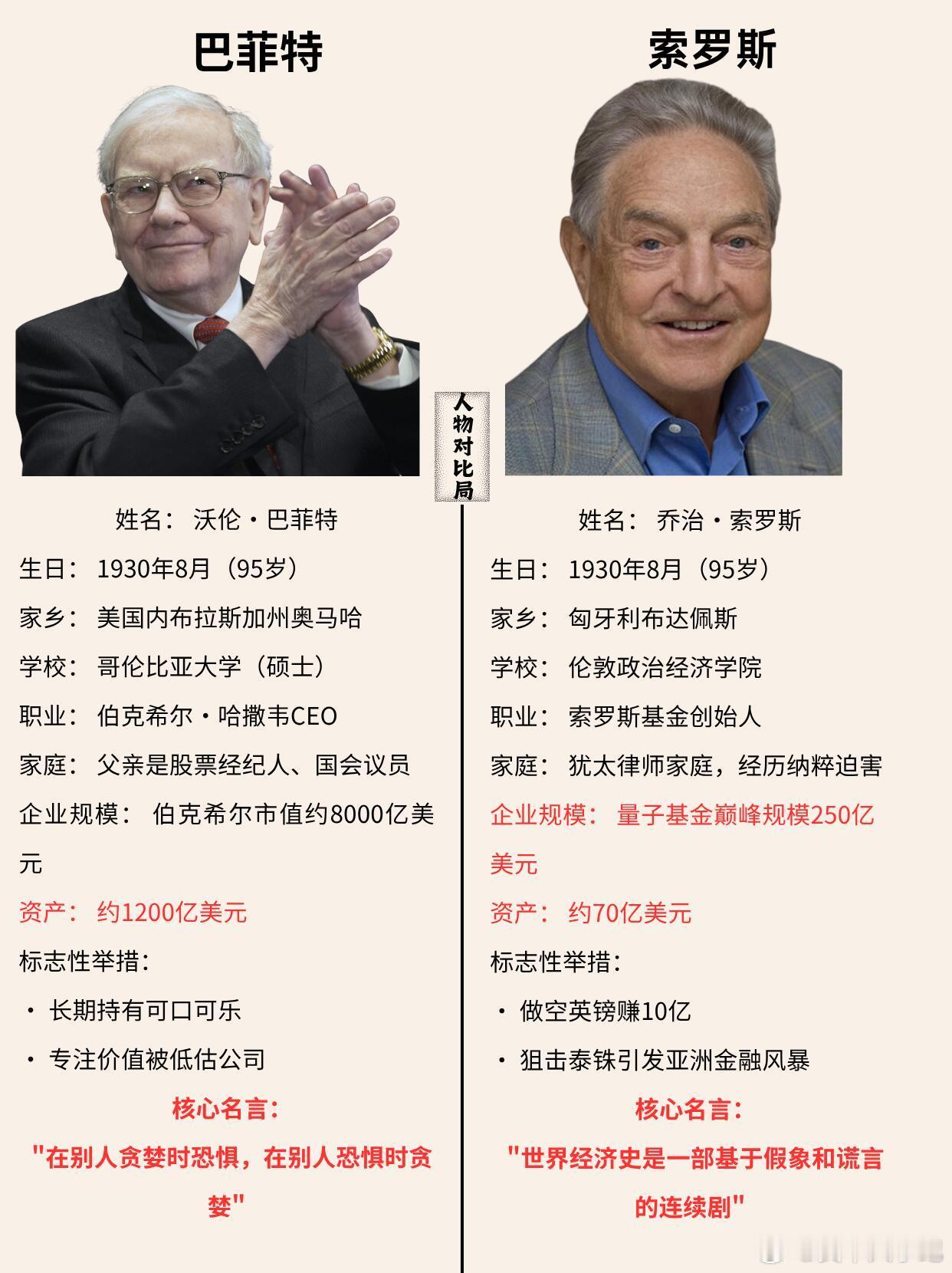 【股神巴菲特与金融大鳄索罗斯】股票投资 ​​​