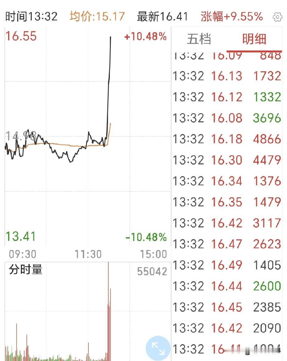 A股牛市或已结束！人造牛目的是让居民存款进股市，资金进高科技，进实体！若这三大目