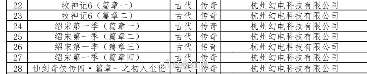 B站动漫《绍宋》备案出品：杭州幻电科技（三体、牧神记） ​​​