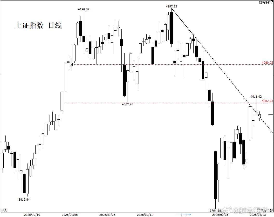 A股 当你空仓，霍尔木兹海峡自动打开；当你满仓，霍尔木兹海峡自动关闭！ 