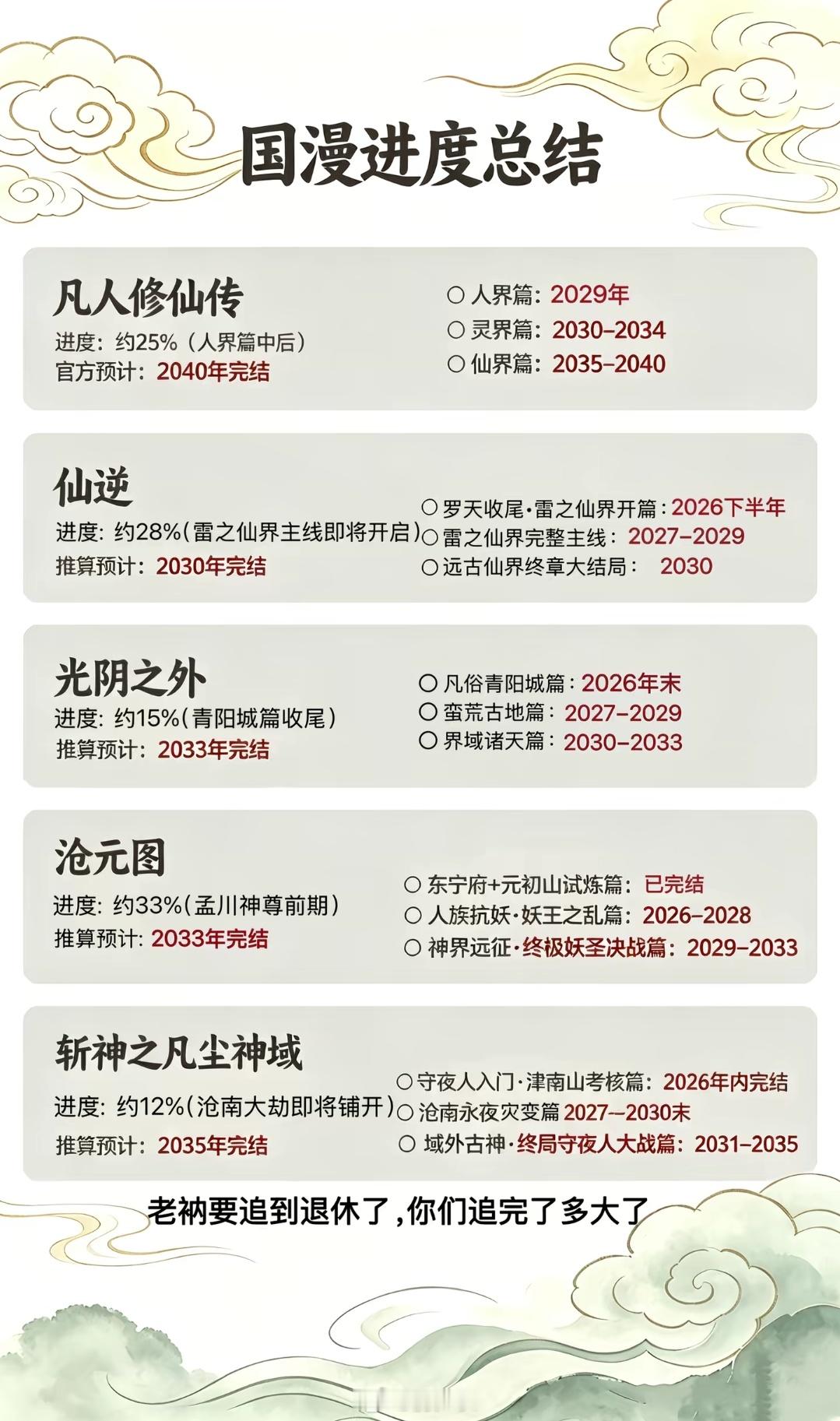 多年以后，一群大爷大妈围坐在电视机前看着动漫