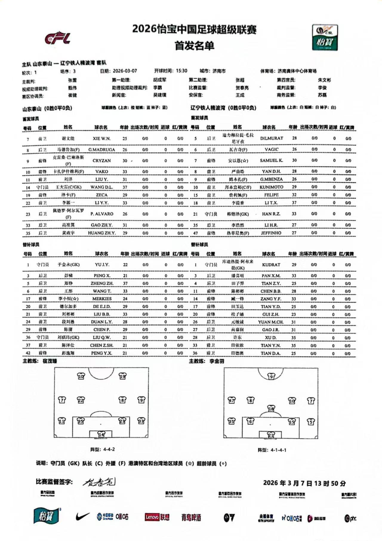 中超首轮，山东泰山vs辽宁铁人首发出炉！
双方均五外援首发，可以看出双方都比较重