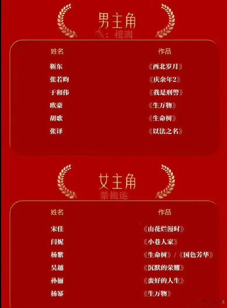 第33届金鹰奖开始预热，不比往年得奖的作品毫无悬念，预测的提名名单看下来也能感受