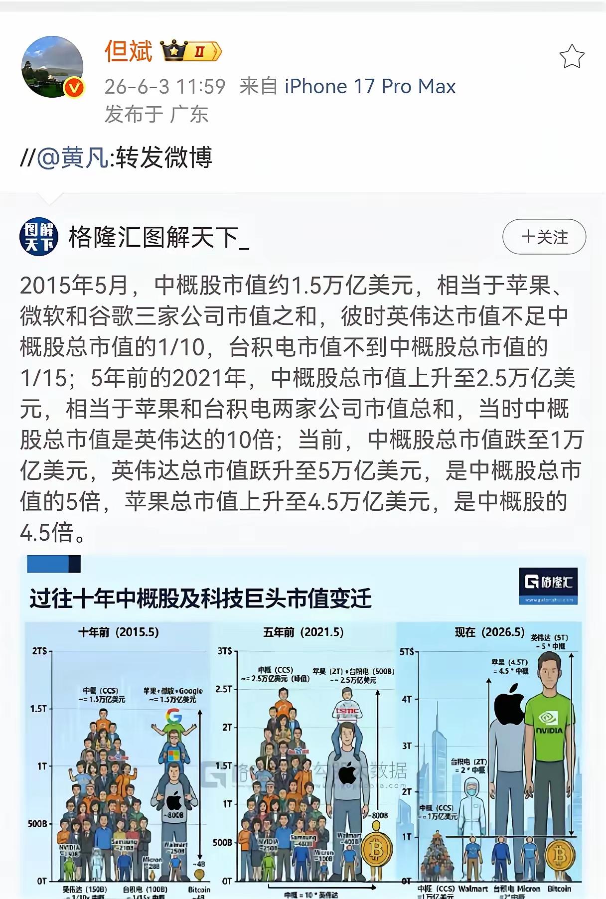 2015年至今10年来，经济增长虽有挫折但增长趋势不弱于美丽国，甚至在新能源领域