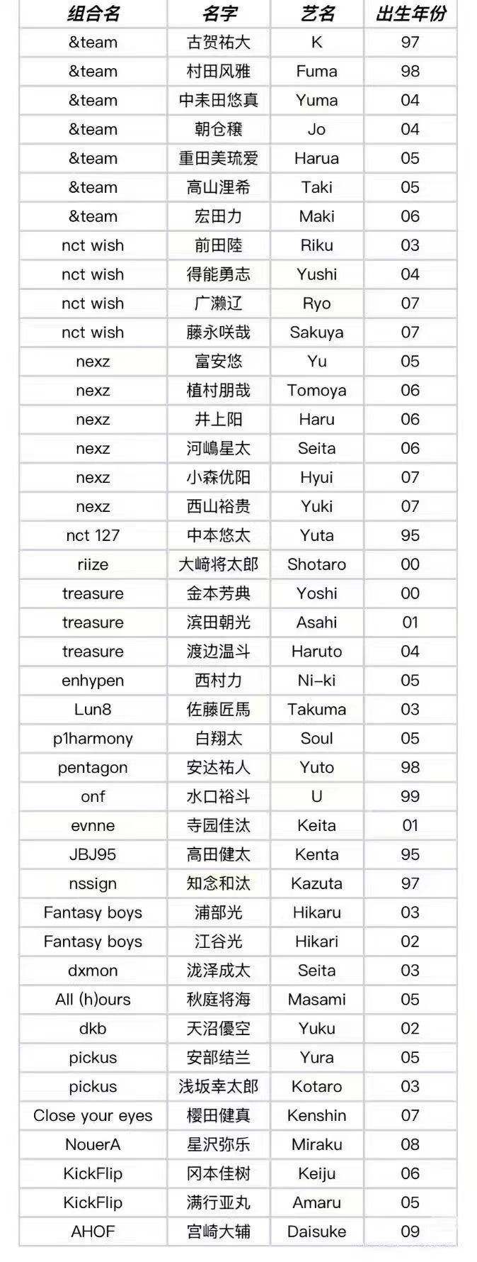 KPOP近期被重点关注的爱豆名单 追这些的xmm可以跑路了 