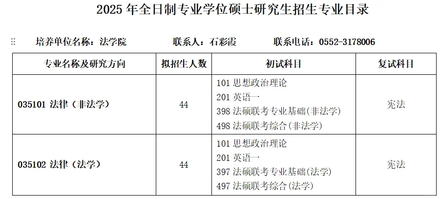 安徽财经大学2025年法律硕士招生人数