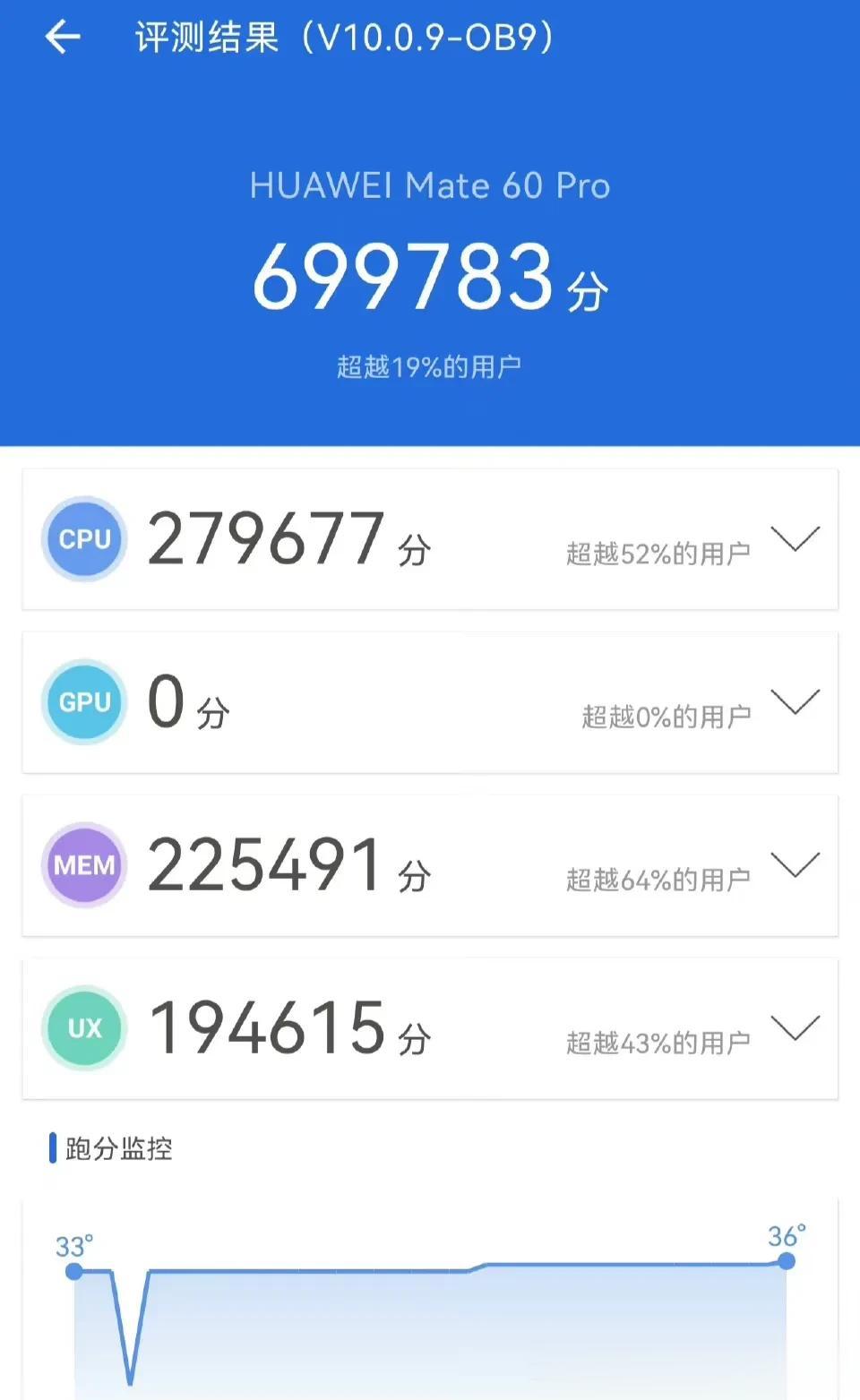安兔兔表示：华为mate60Pro。搭载麒麟9000S
GPU过于先进，采用新架