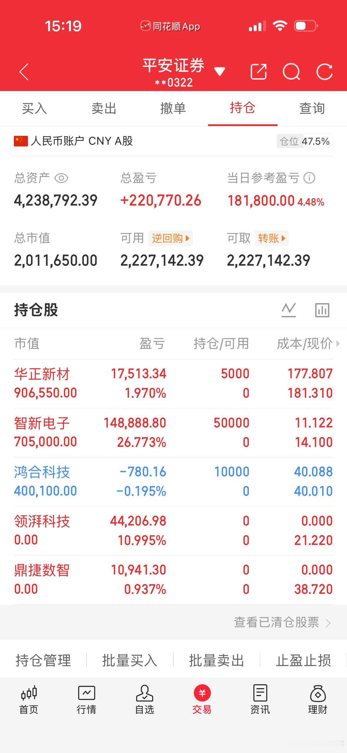 牛哥的炒股更新记录，9.2星期三 欢迎大家一起探讨唠嗑谨记：要依靠自身判断 能力