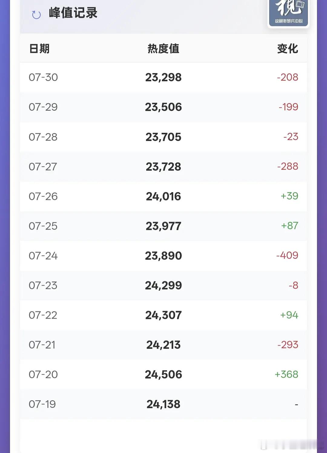 组织不会是已经放弃张凌赫了吧？ 