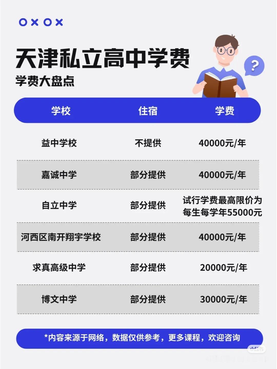 天津私立高中学费盘点！