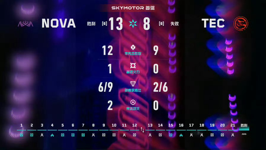 2026 VCT CN 第二赛段 | 季后赛第三日 | 第一场 图二 日落之城N