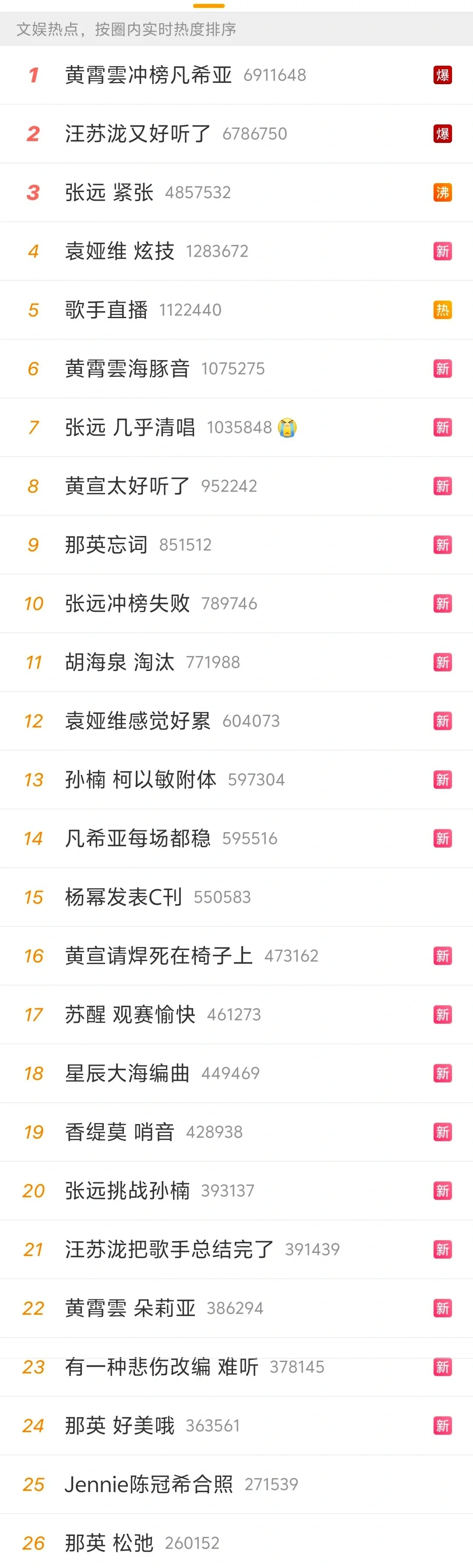今晚热搜前26！歌手几乎全占了