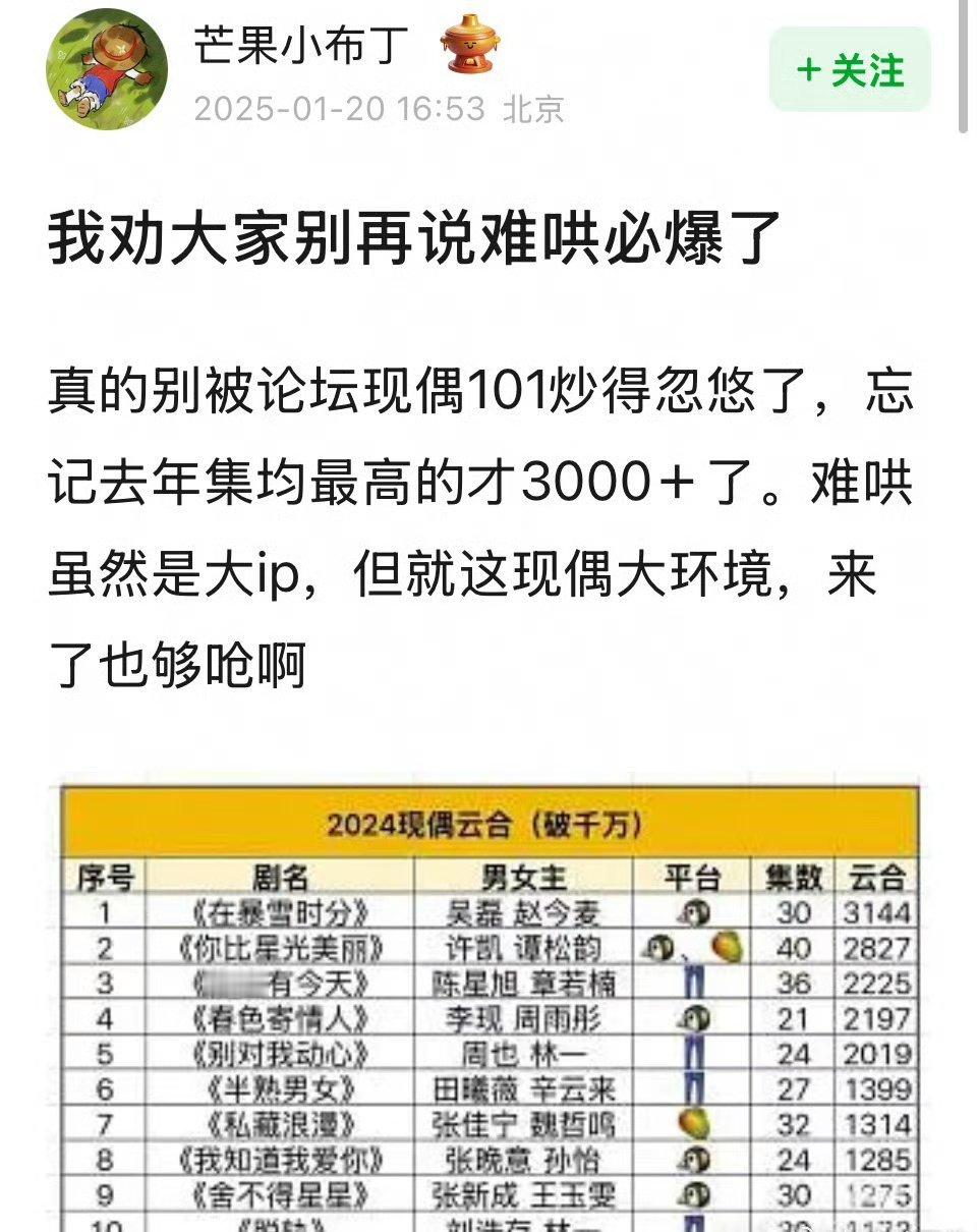 我也不知道是不是我孤陋寡闻我听过现偶ip《骄阳似我》《白色橄榄树》，我真的没听过