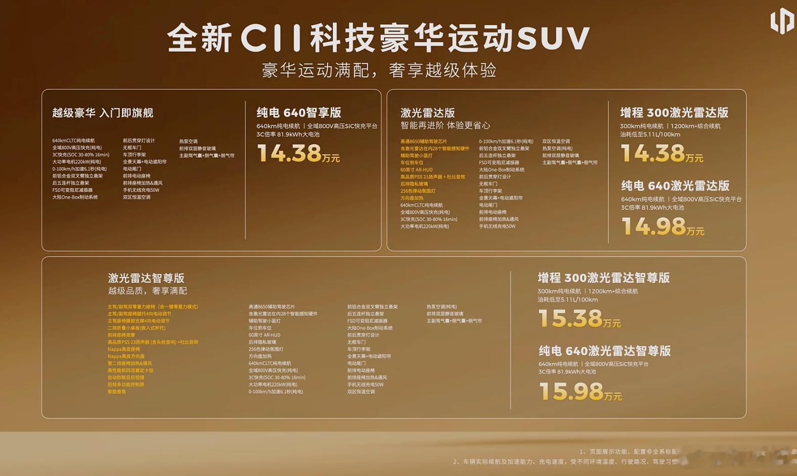 看完了全新C系列价格，零跑今年冲刺100万销量目标有希望啊！车真是越卖越便宜 深
