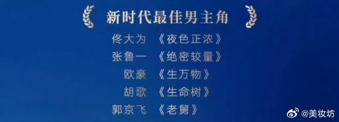 佟大为提名新时代最佳男主角 第六届新时代国际电视节提名名单，佟大为、张鲁一、欧豪