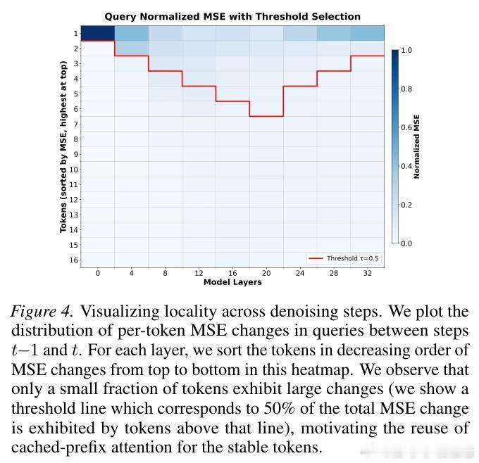 [CL]《LoSA: Locality Aware Sparse Attenti