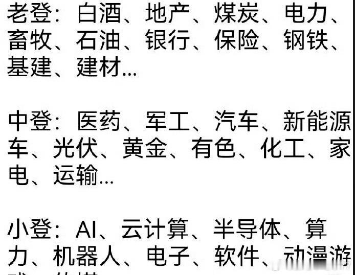 小中老登股。。。哈哈哈~ 中标的有吗？ ​​​