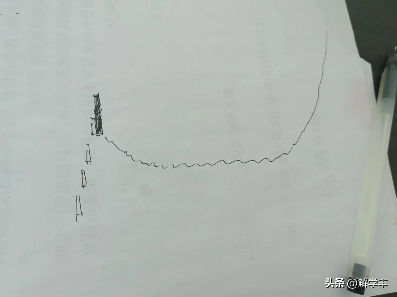 a股短期顶部基本确认，后面即便反弹，也是二次逃顶机会，
后面震荡时间会长，
今年
