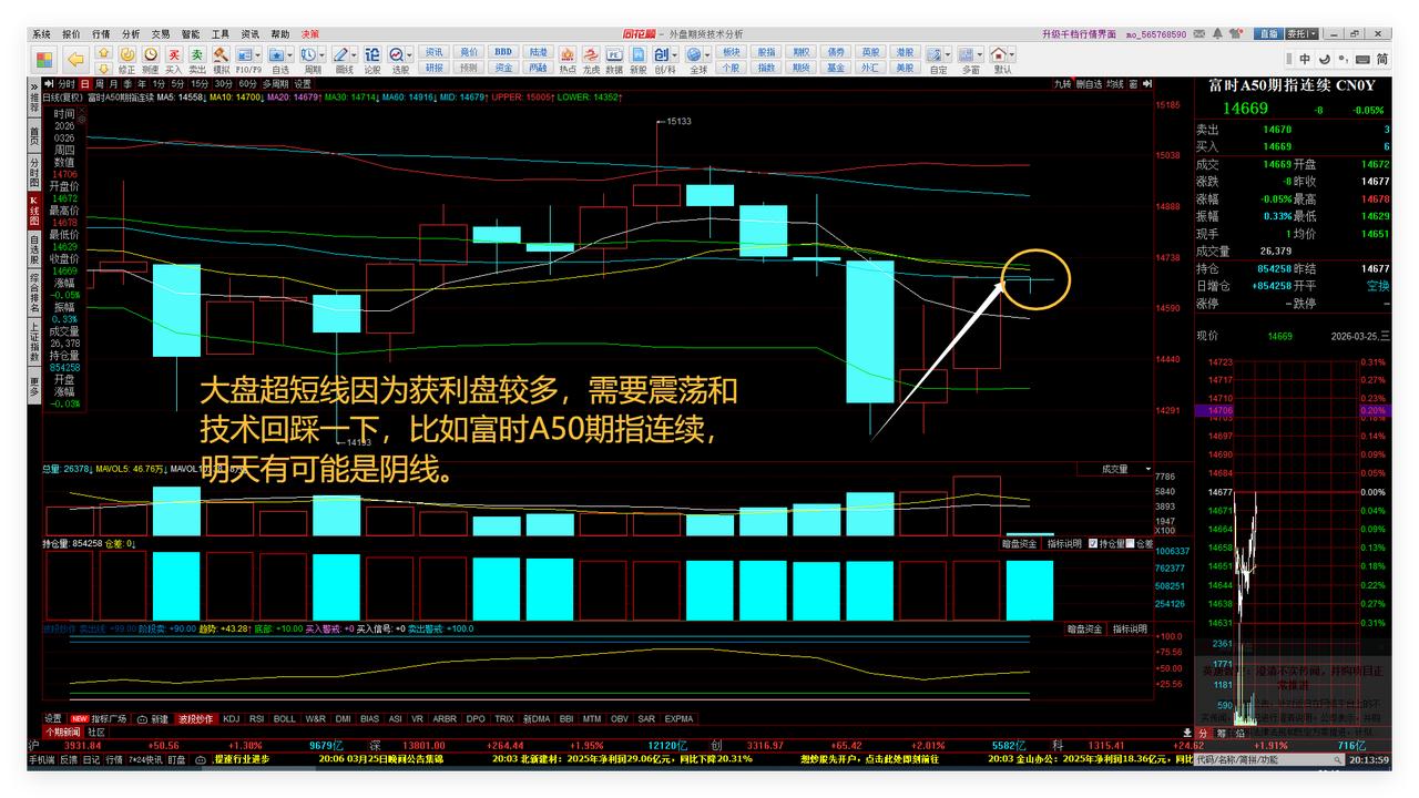 明天是短线变盘时点，我就今天撤出了。今天中午和晚上复盘心得：围绕国家算电协同发展
