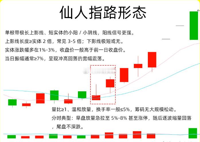 注意了！主力在启动拉升之前，都会做一个动作那就是试盘。在主力试盘的过程里，最为经