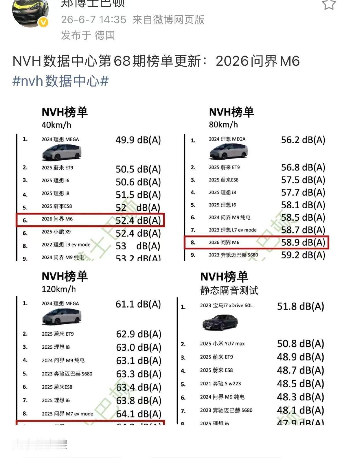 理想i6确实非常优秀不论是舒适度还是其他方方面面就目前来说，25万价位，买i6没