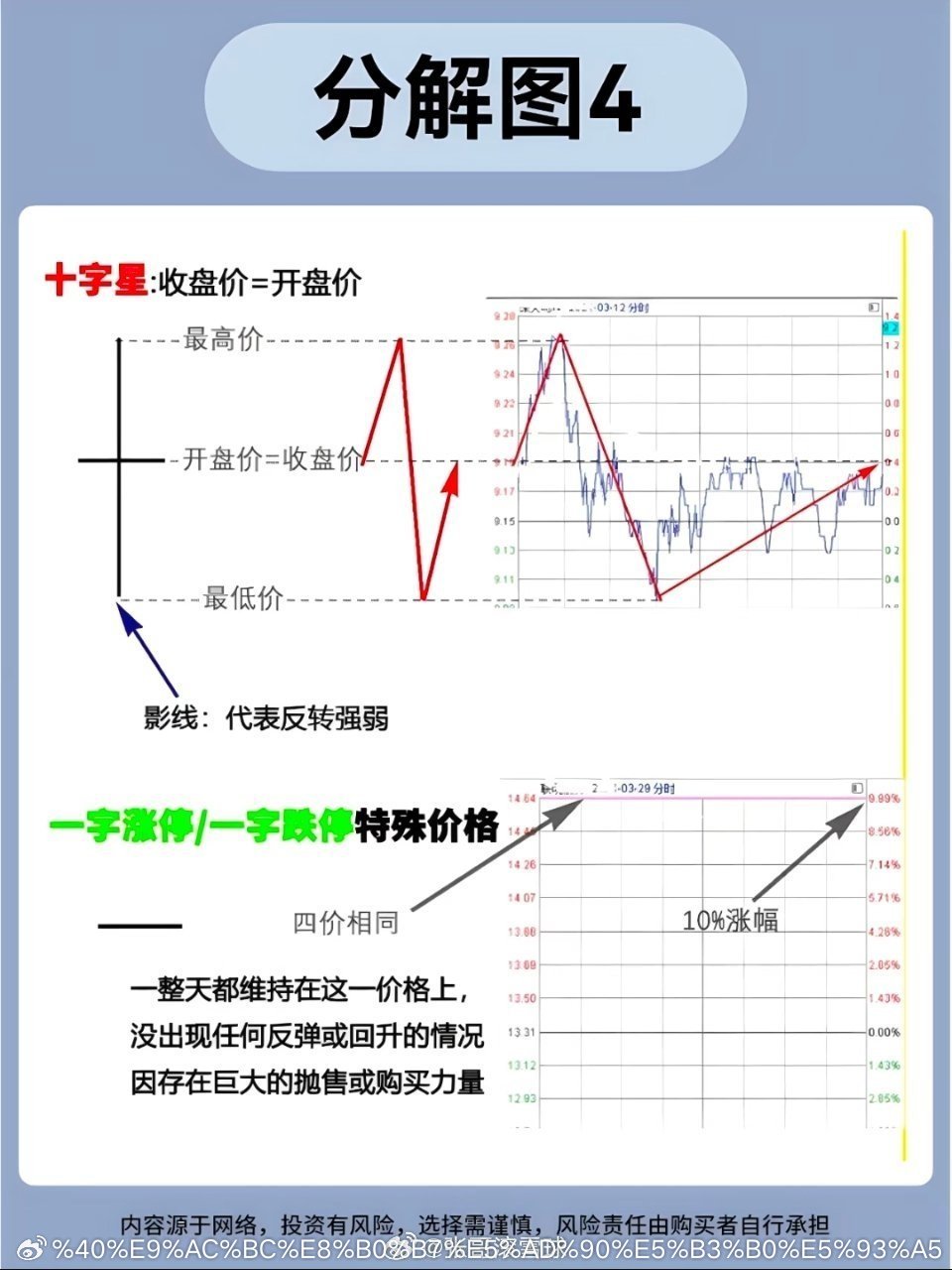 40种基础K线形态，真正学会看涨跌！建议收藏研究！！ 