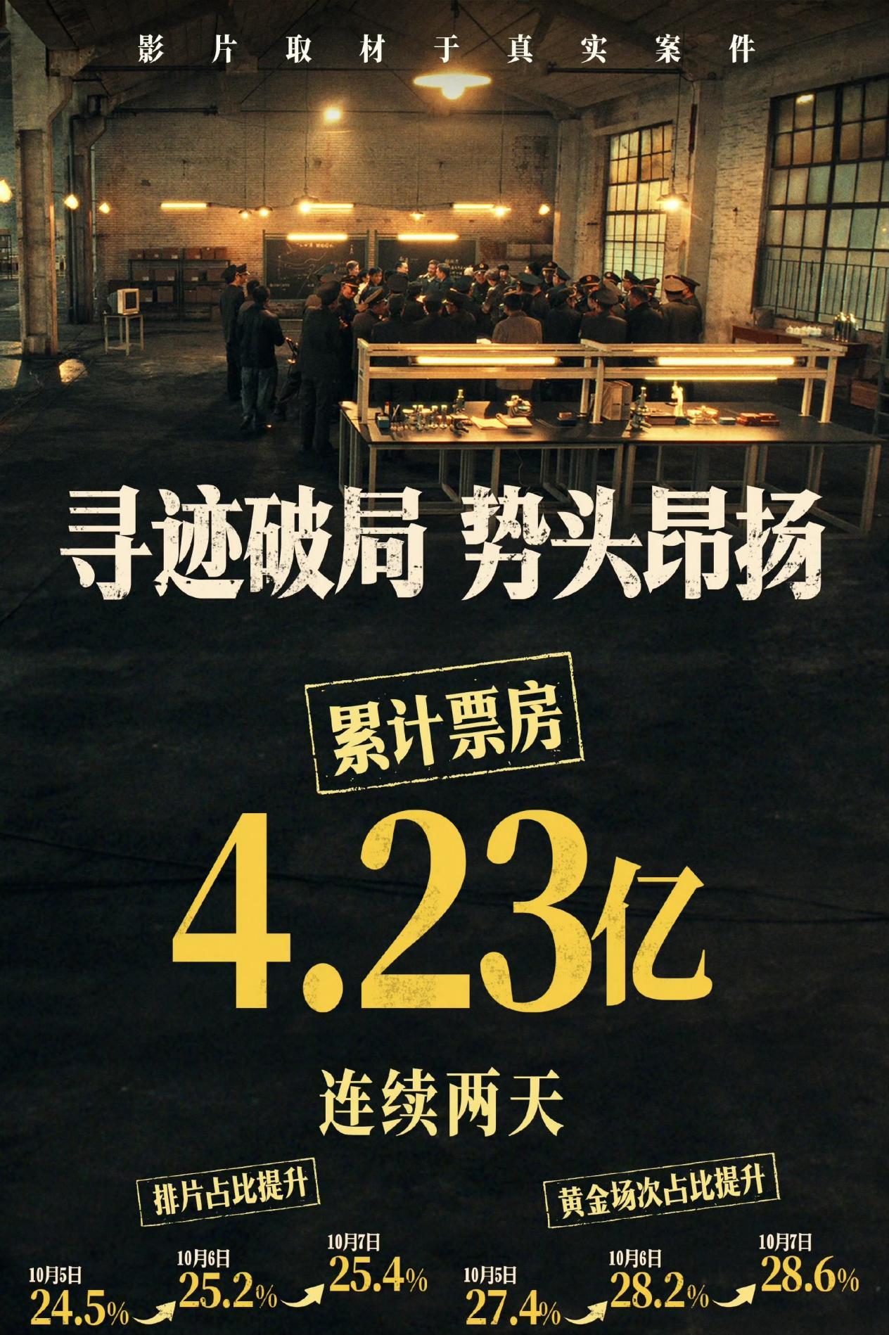 犯罪冲击力爆棚！《神探之痕迹》闺蜜组队观影更过瘾！
看完《神探之痕迹》我最大的感