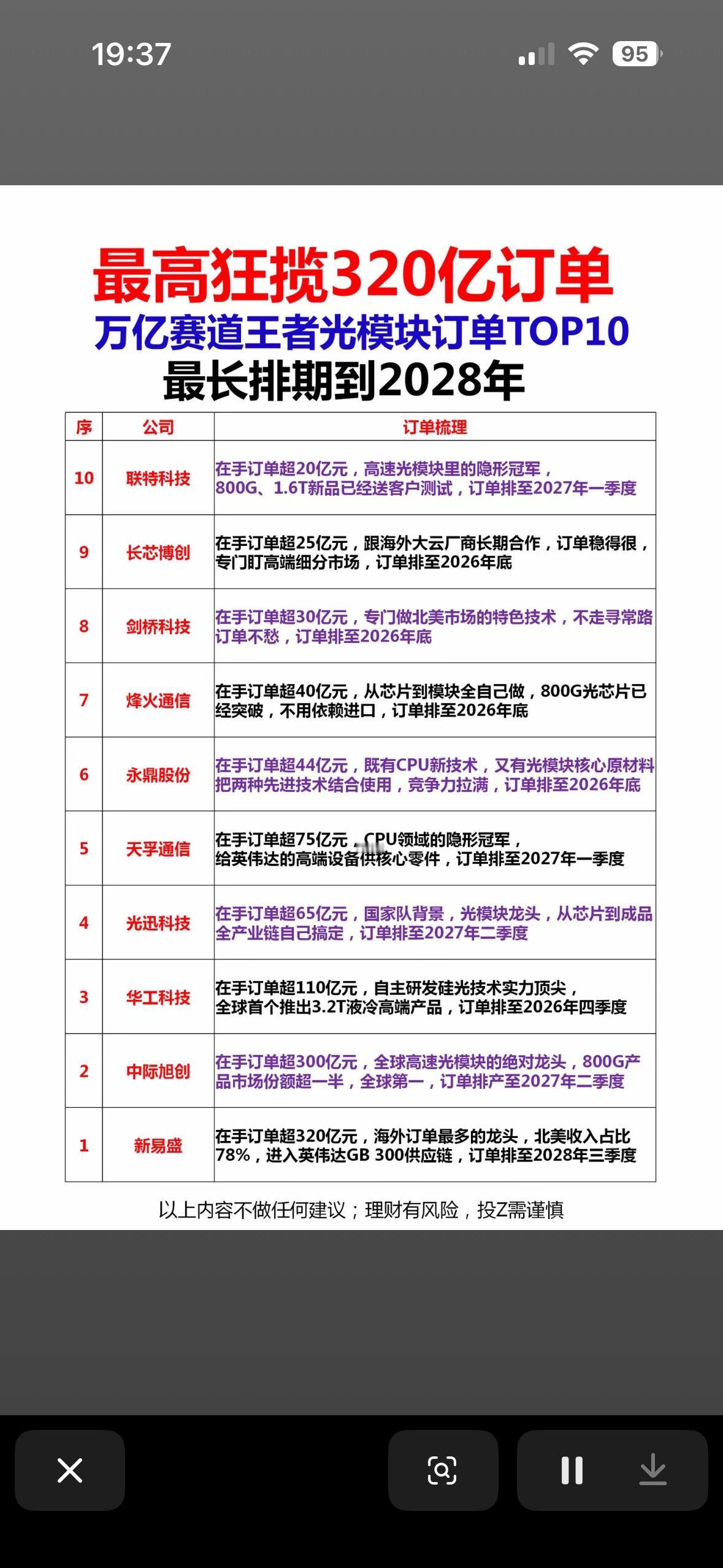 光模块订单TOP10”榜单的深度分析：

核心格局：强者恒强，绑定英伟达是王道