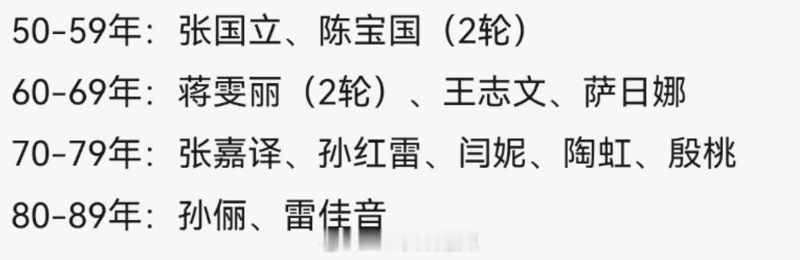三大奖各年龄段大满贯获奖者 ​​​