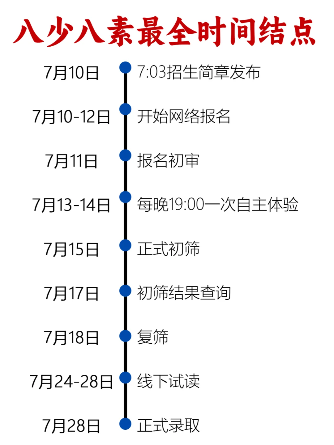 终于有人把西城八少八素全流程说清楚了！