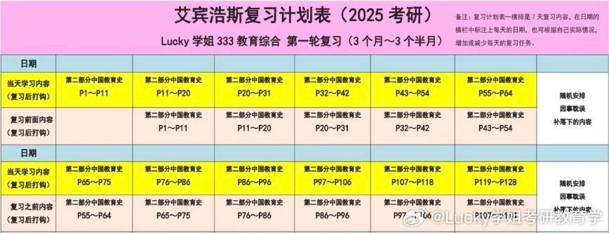 #决战考研##25考研# 开始一轮背诵了？注意避开这些坑！各位准研究生们！节后的