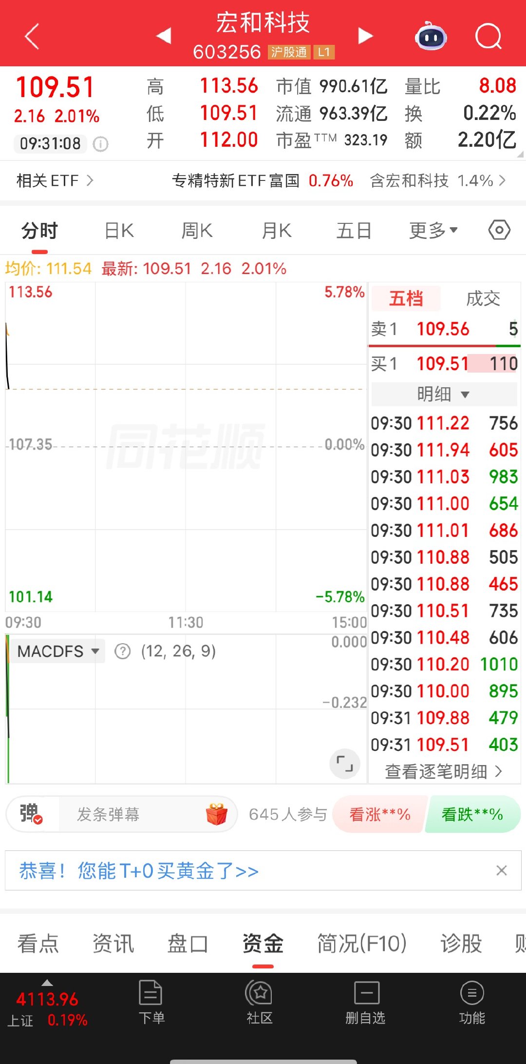 宏和，高开突破110