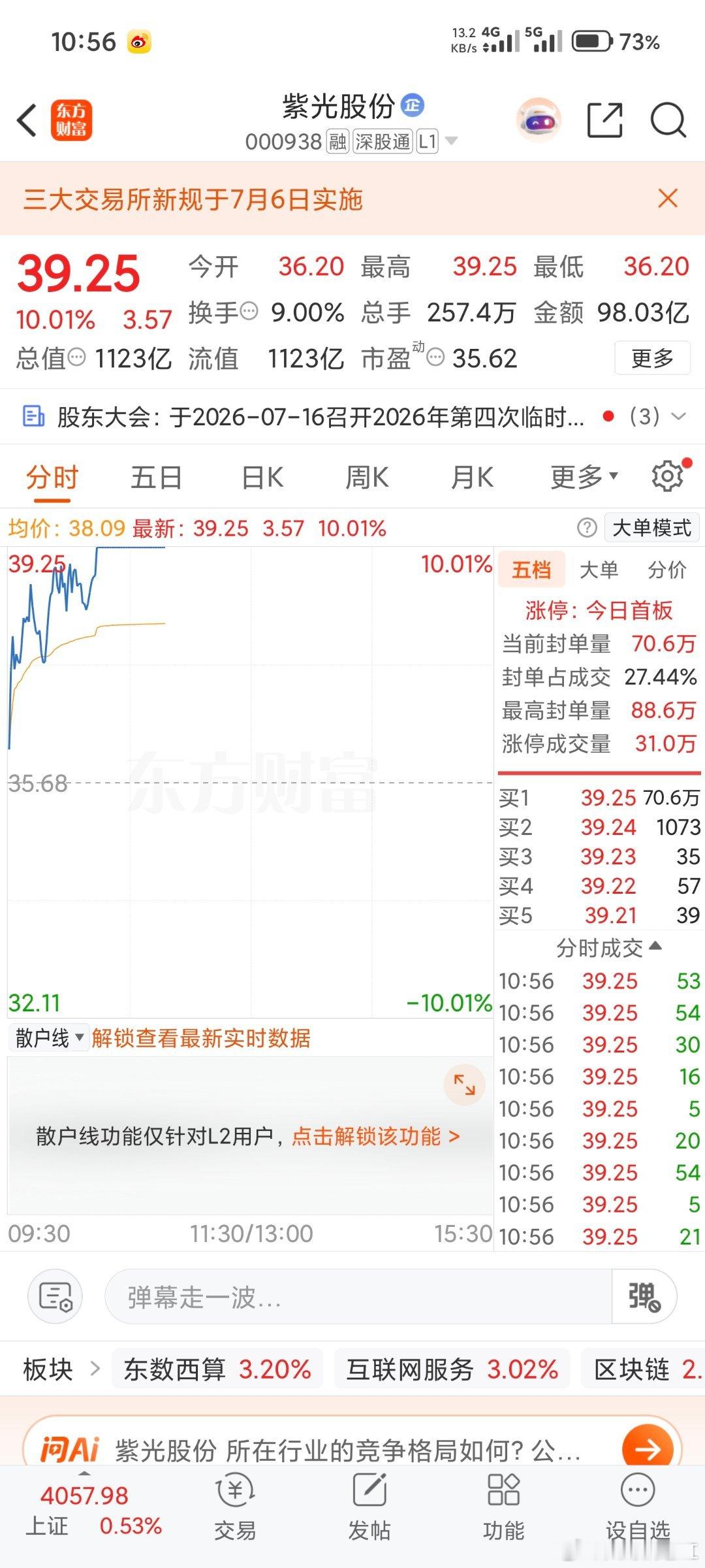 今日紫光GF强势涨停突围！精准上车吃肉的小伙伴，评论区扣666 