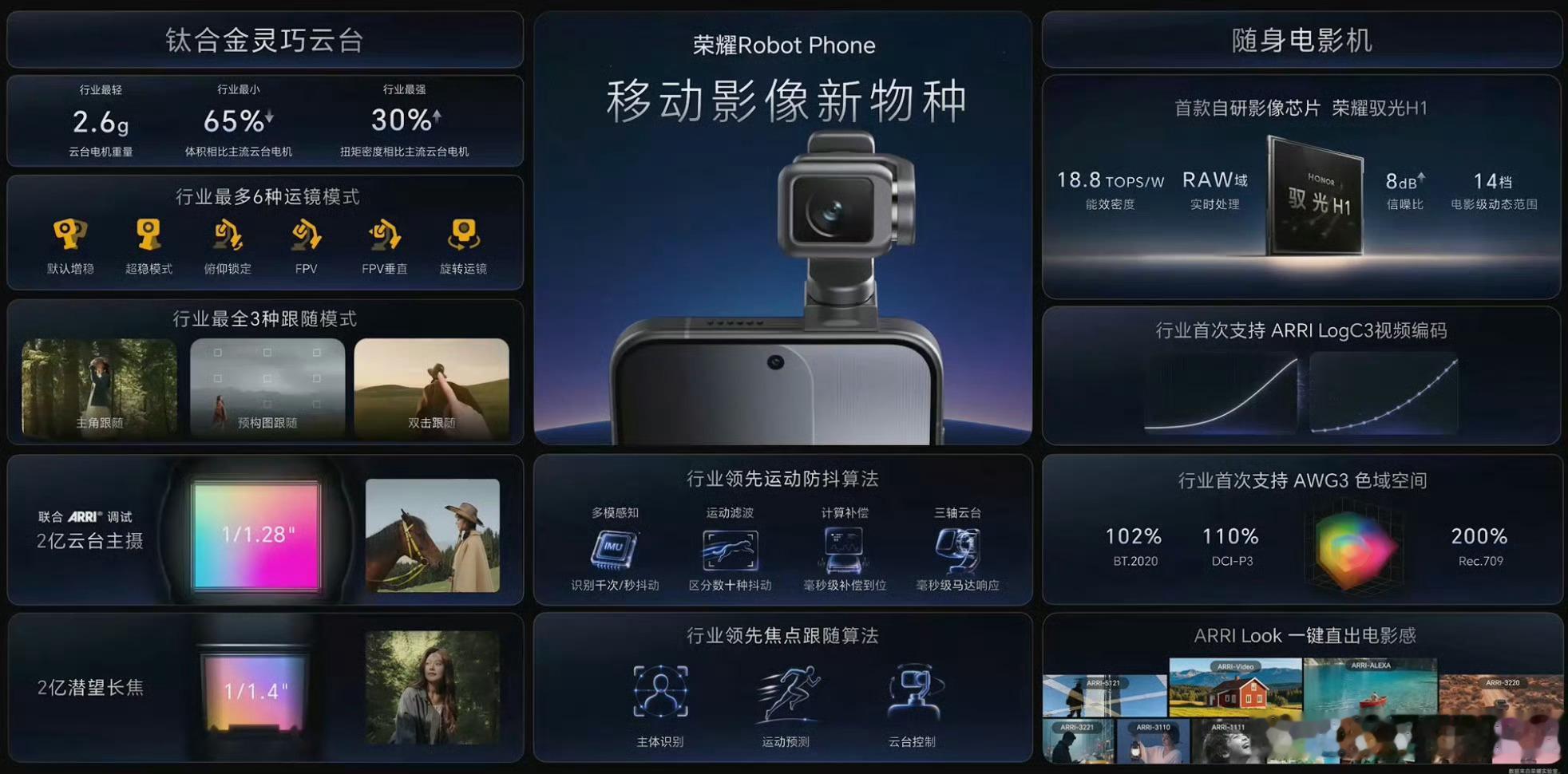 荣耀RobotPhone价格我就说吧，至少要10000起步，因为毕竟是手机影像新