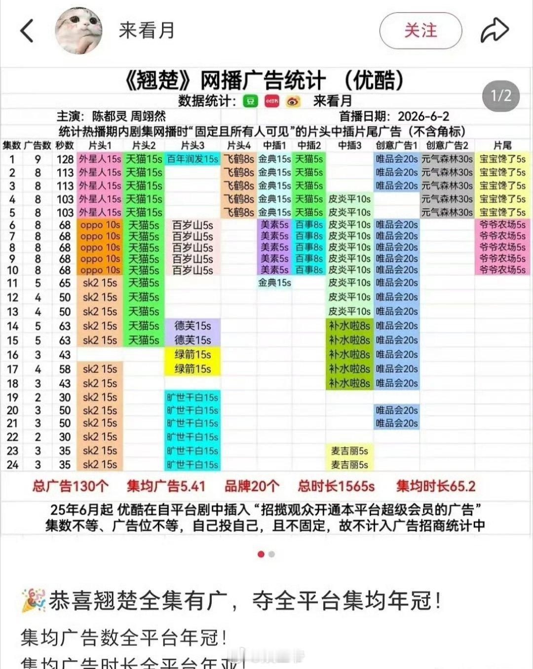 陈都灵两部大女主剧都全集有广！嘟姐牛！！！ 