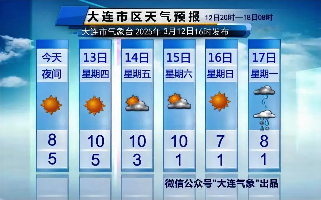 简单报天气！
说重点：
1、雨雪：
下周一局部地区有小雨转雨夹雪。

2、降温：