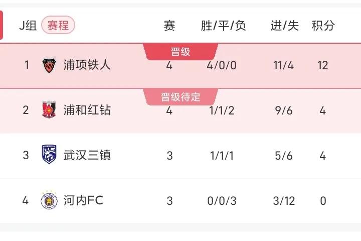 亚冠小组赛！武汉三镇痛失好局，韦世豪染红，1:2被越南河内逆转，晋级16强希望渺