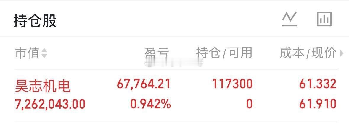 各位战友们！今天这盘面简直是过山车啊！红一阵绿一阵的，心脏都要跳出来了！还好尾盘