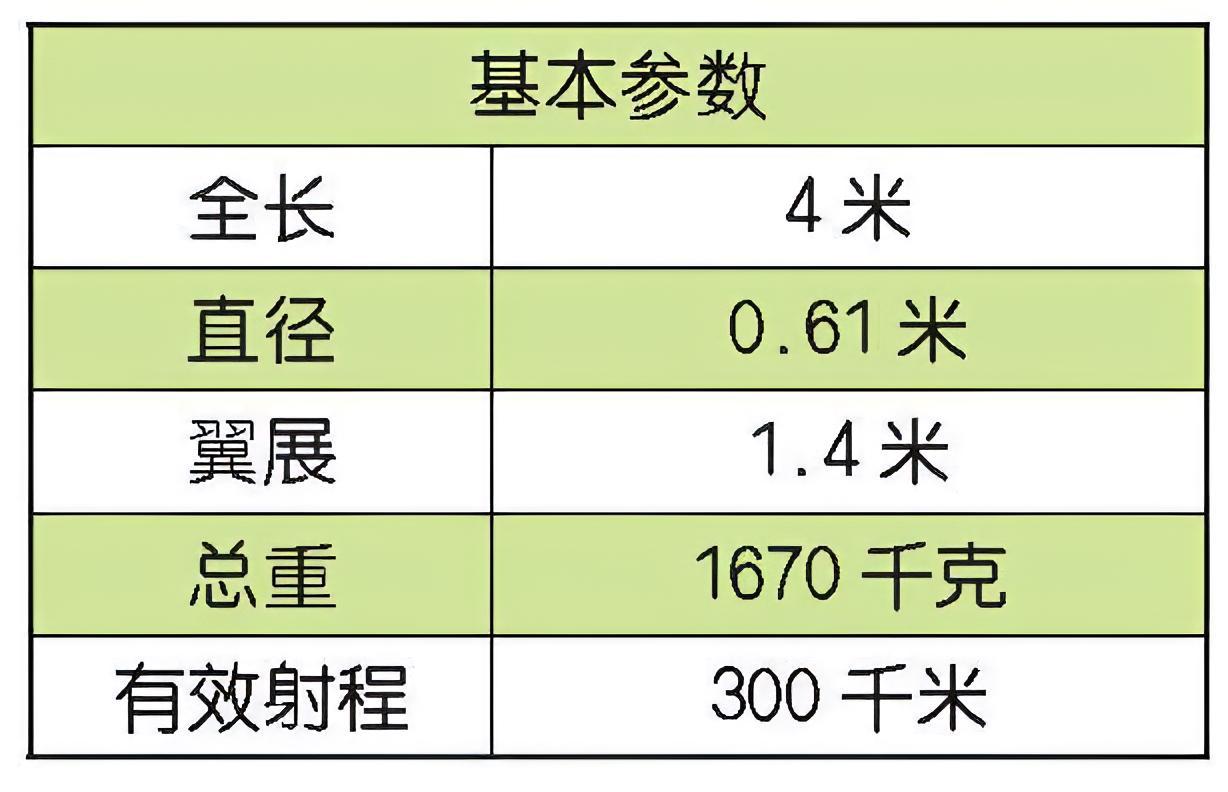 每天认识一件兵器 美国MGM-140陆军战术导弹MGM-140陆军战术导弹是美国