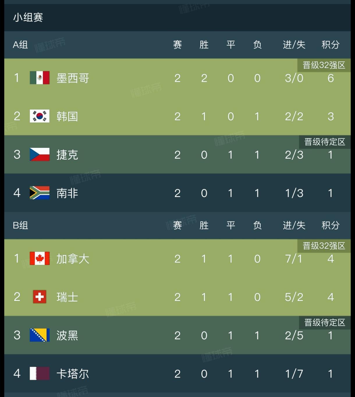 足球 世界杯 热点 足球的魅力 唯有足球不可辜负