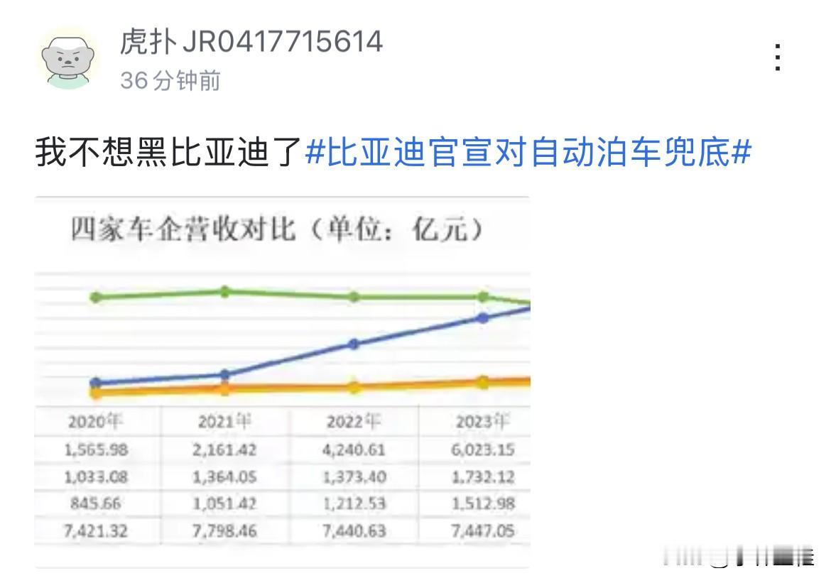网友：“我不想黑比亚迪了！”
比亚迪：“继续黑呗！”
话说，如果我是你，我也不黑
