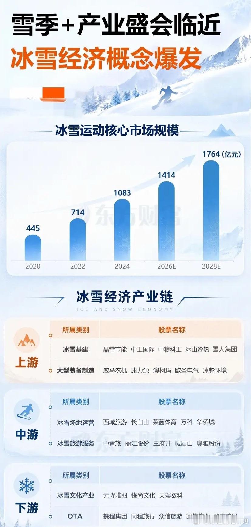 冷空气来袭！冰雪经济迎来窗口期，分清炒作与产业机会秋风渐冷，气温一路走低，属于冬