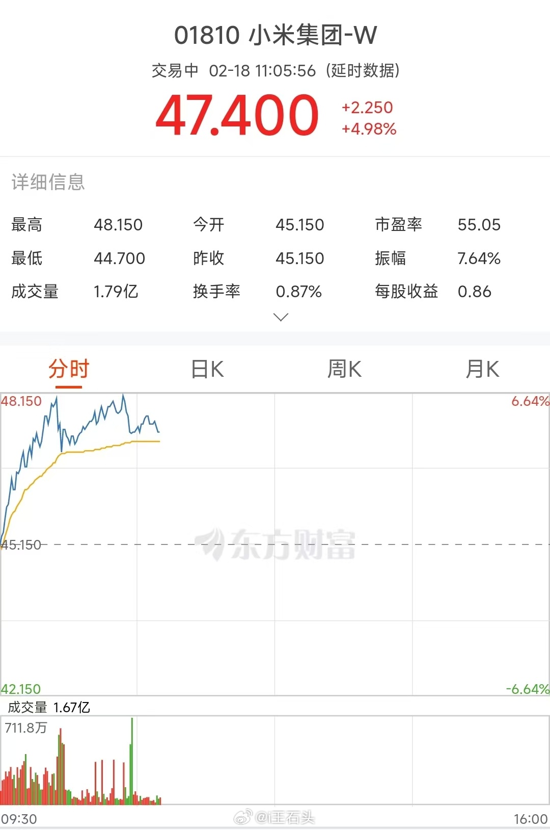 中金预计小米2024年营收同比增长34.3%至3639.3亿元，四季度营收106