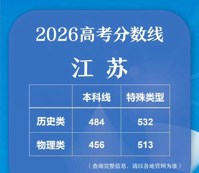 高考分数是旅程终点不是人生终点2026年高考成绩陆续出炉，不妨放平看待成绩的心态