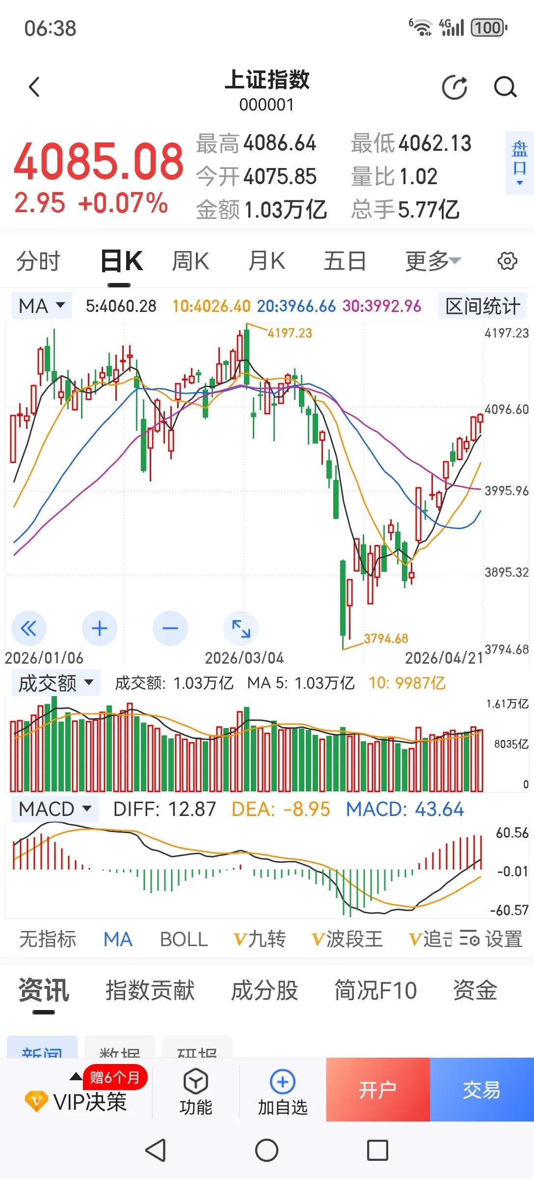 四月下旬还是要注意防范风险。从历史经验看，每年的四月下旬由于绩差年报、一季报集中