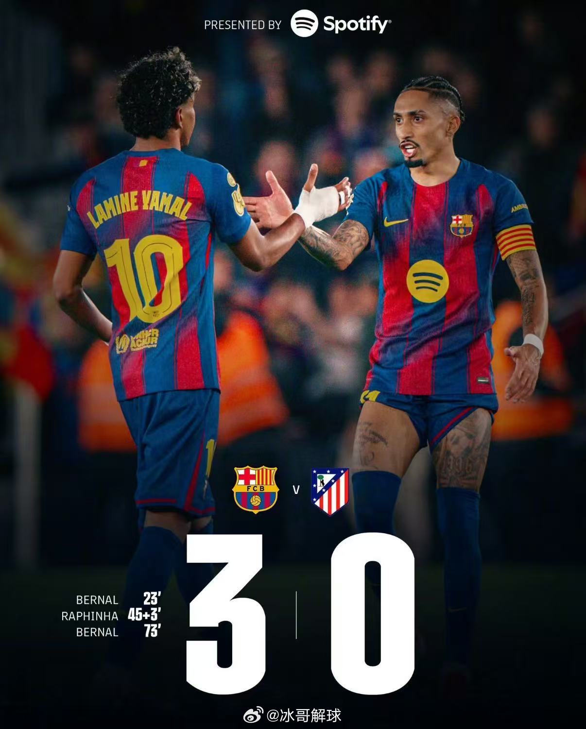 巴萨3比0马竞国王杯半决赛次回合，巴萨主场3-0击败马竞，贝尔纳尔梅开二度，拉菲